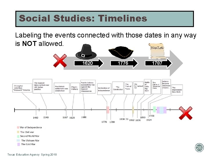 Social Studies: Timelines Labeling the events connected with those dates in any way is