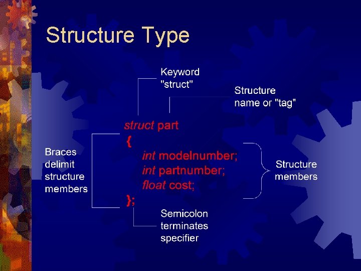Structure Type Structure Type