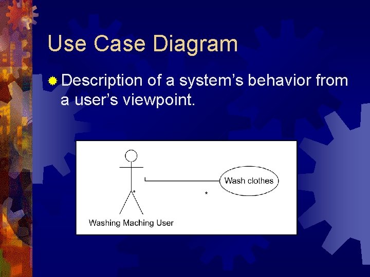 Use Case Diagram ® Description of a system’s behavior from a user’s viewpoint. Use Case Diagram ® Description of a system’s behavior from a user’s viewpoint.