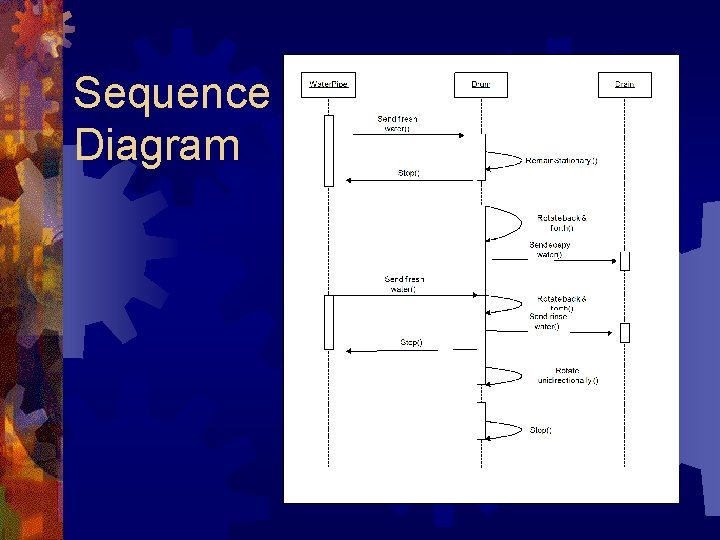 Sequence Diagram Sequence Diagram