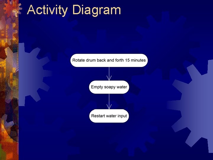 Activity Diagram Activity Diagram