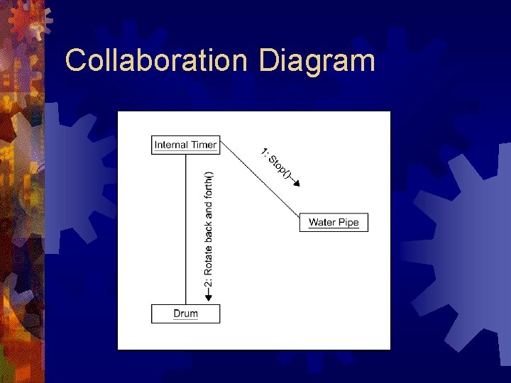 Collaboration Diagram Collaboration Diagram