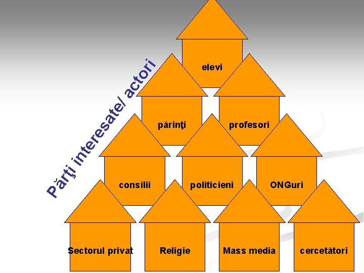 sa te /a ct or i elevi profesori Pă rţi in te re părinţi sa te /a ct or i elevi profesori Pă rţi in te re părinţi