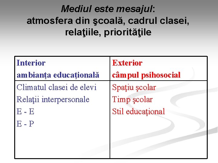 Mediul este mesajul: atmosfera din şcoală, cadrul clasei, relaţiile, priorităţile Interior ambianţa educaţională Climatul Mediul este mesajul: atmosfera din şcoală, cadrul clasei, relaţiile, priorităţile Interior ambianţa educaţională Climatul