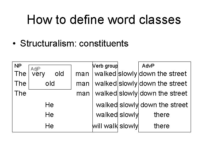 How to define word classes • Structuralism: constituents NP Verb group Adj. P The