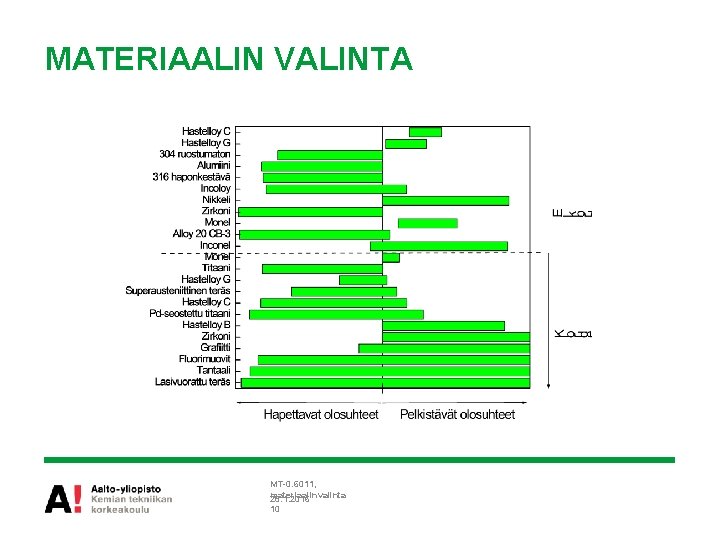 MATERIAALIN VALINTA MT-0. 6011, materiaalinvalinta 28. 1. 2016 10 