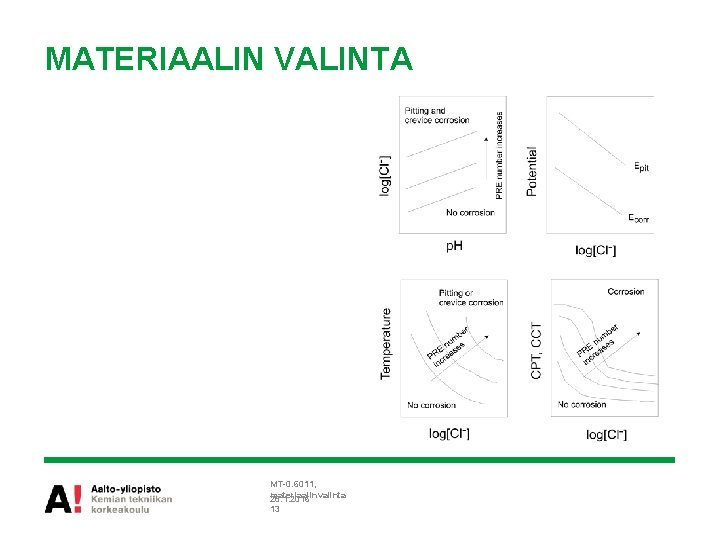 MATERIAALIN VALINTA MT-0. 6011, materiaalinvalinta 28. 1. 2016 13 