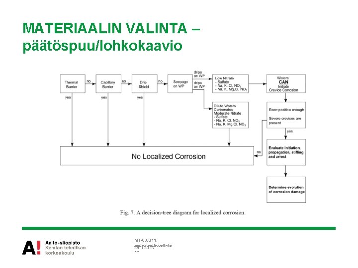 MATERIAALIN VALINTA – päätöspuu/lohkokaavio MT-0. 6011, materiaalinvalinta 28. 1. 2016 17 