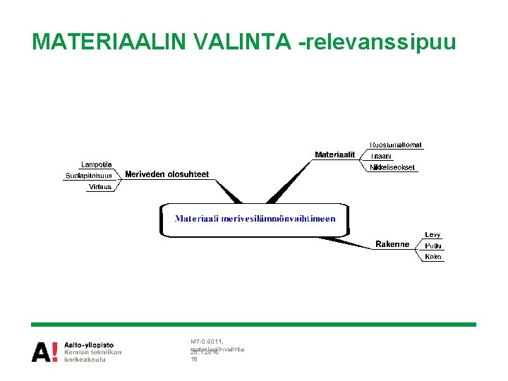 MATERIAALIN VALINTA -relevanssipuu MT-0. 6011, materiaalinvalinta 28. 1. 2016 18 