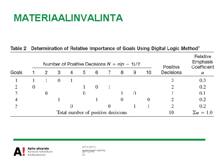 MATERIAALINVALINTA MT-0. 6011, materiaalinvalinta 28. 1. 2016 22 