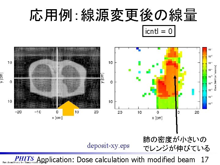 応用例：線源変更後の線量 icntl = 0 deposit-xy. eps 肺の密度が小さいの でレンジが伸びている Application: Dose calculation with modified beam