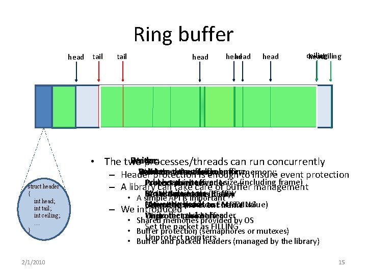 Ring buffer head tail head ceiling head Reader: Writer: • The two processes/threads can