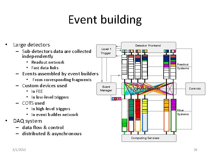 Event building • Large detectors – Sub-detectors data are collected independently Detector Frontend Level