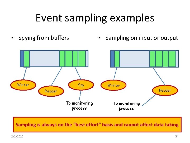 Event sampling examples • Spying from buffers • Sampling on input or output Spy