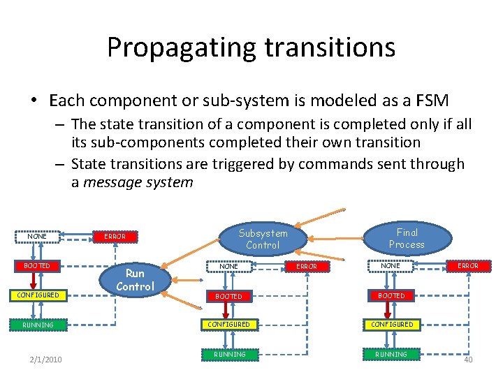 Propagating transitions • Each component or sub-system is modeled as a FSM – The