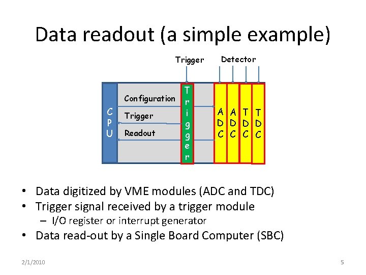Data readout (a simple example) Trigger Configuration C P U Trigger Readout T r