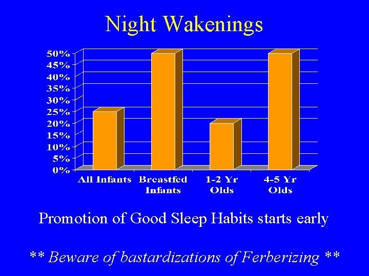Night Wakenings Promotion of Good Sleep Habits starts early ** Beware of bastardizations of