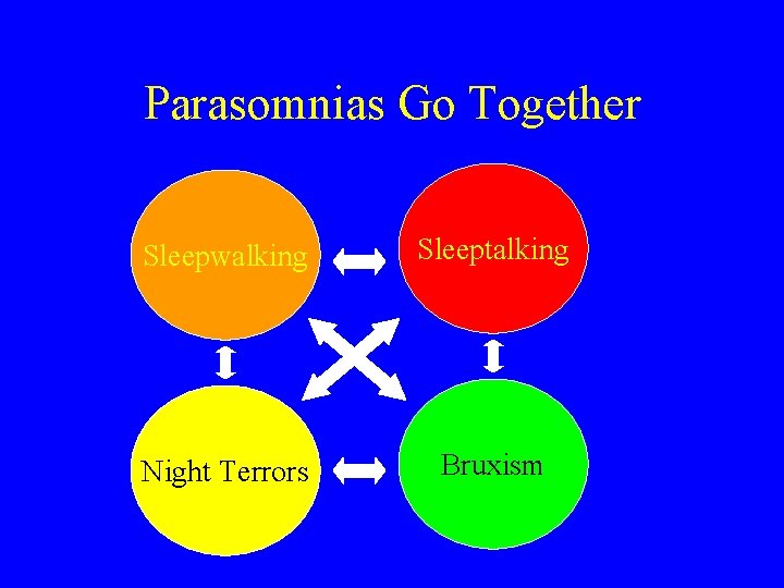 Parasomnias Go Together Sleepwalking Sleeptalking Night Terrors Bruxism 