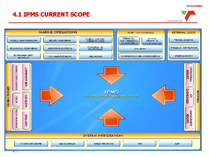 4. 1 IPMS CURRENT SCOPE 8 