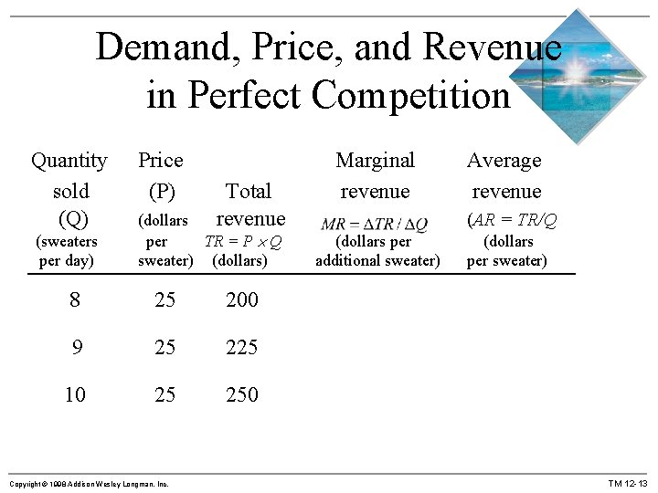 Demand, Price, and Revenue in Perfect Competition Quantity sold (Q) (sweaters per day) Price