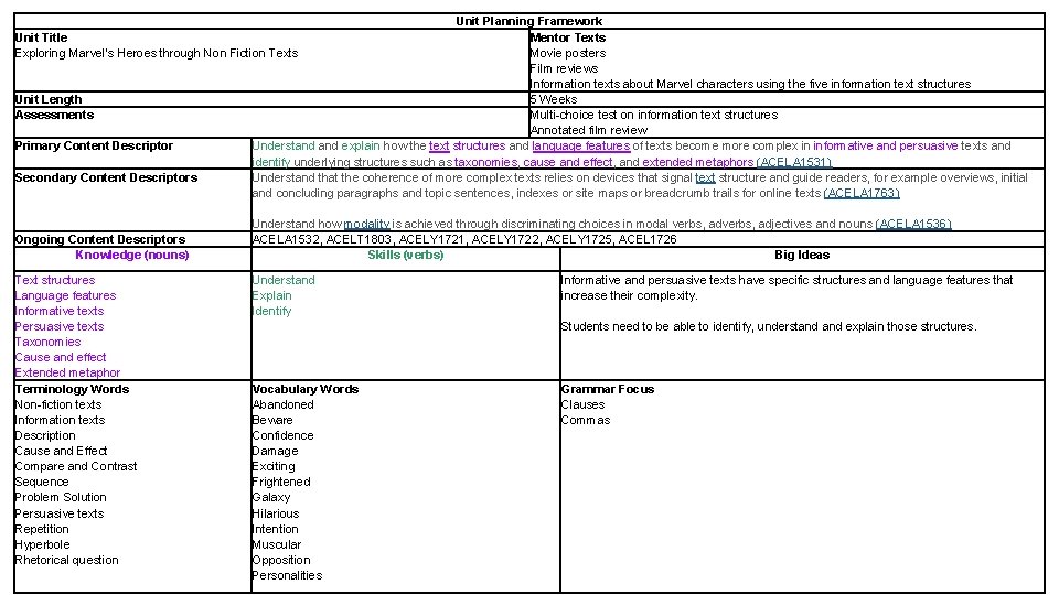 Unit Planning Framework Unit Title Mentor Texts Exploring Marvel’s Heroes through Non Fiction Texts