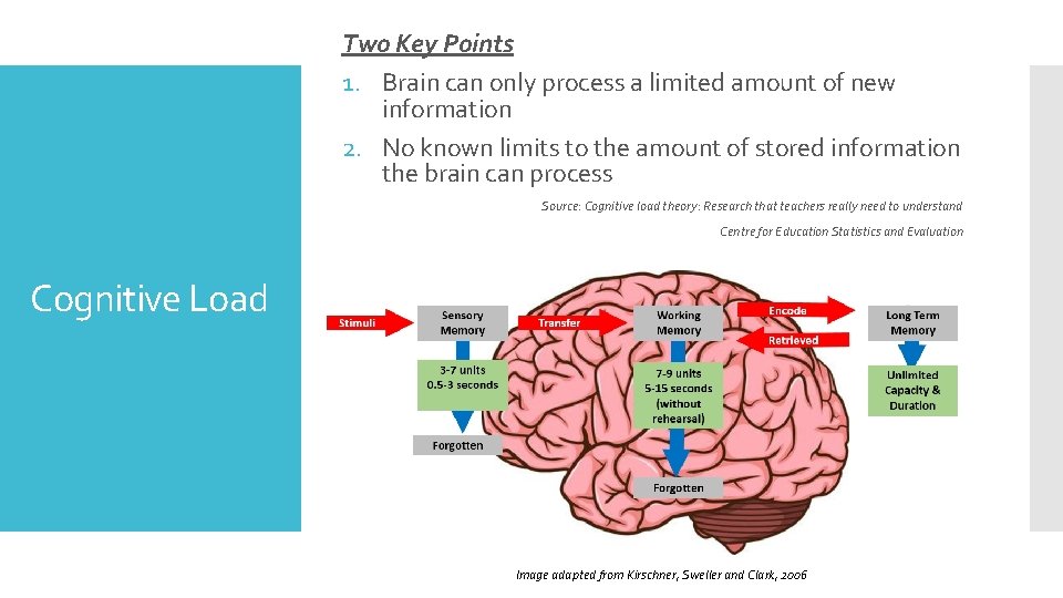 Two Key Points 1. Brain can only process a limited amount of new information