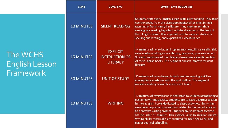 The WCHS English Lesson Framework 