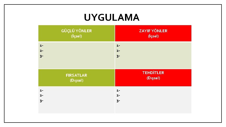 UYGULAMA GÜÇLÜ YÖNLER (İçsel) 123 - ZAYIF YÖNLER (İçsel) 123 - TEHDİTLER (Dışsal) FIRSATLAR