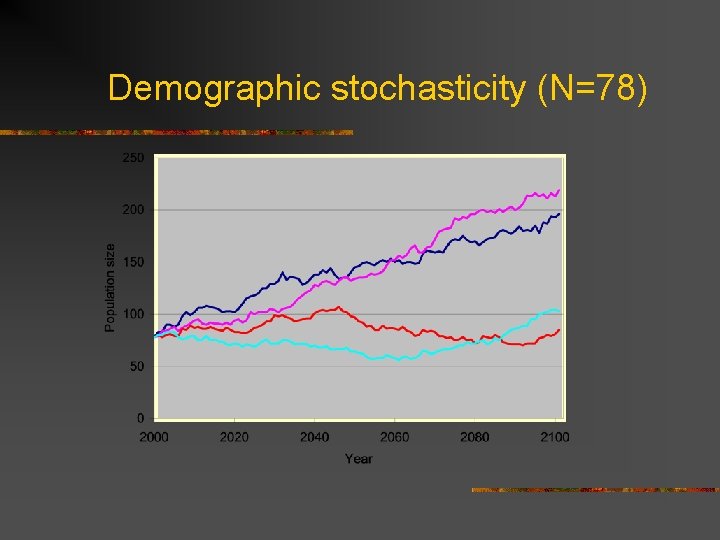 Demographic stochasticity (N=78) 