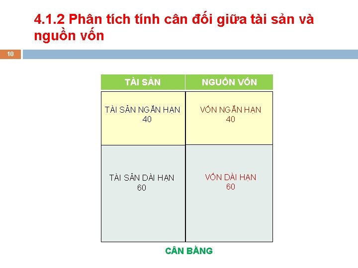 4. 1. 2 Phân tích tính cân đối giữa tài sản và nguồn vốn