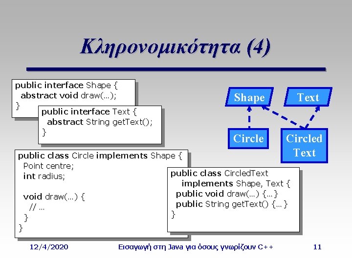 Κληρονομικότητα (4) public interface Shape { abstract void draw(…); } public interface Text {