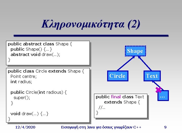 Κληρονομικότητα (2) public abstract class Shape { public Shape() {…} abstract void draw(…); }