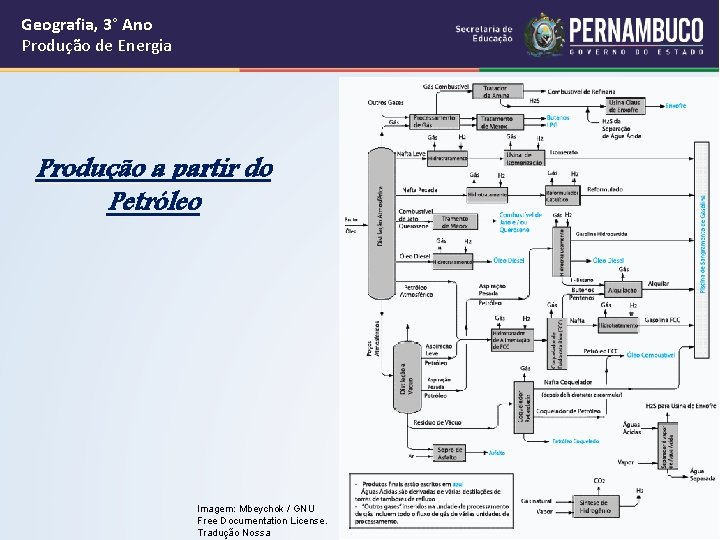 Geografia, 3° Ano Produção de Energia Produção a partir do Petróleo Imagem: Mbeychok /