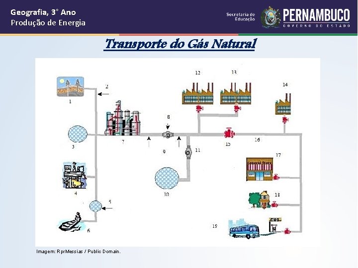 Geografia, 3° Ano Produção de Energia Transporte do Gás Natural Imagem: Rpr. Messias /