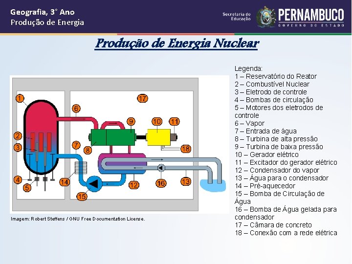 Geografia, 3° Ano Produção de Energia Nuclear Imagem: Robert Steffens / GNU Free Documentation