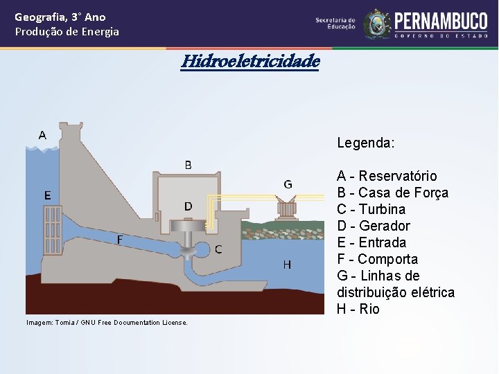 Geografia, 3° Ano Produção de Energia Hidroeletricidade Legenda: A - Reservatório B - Casa