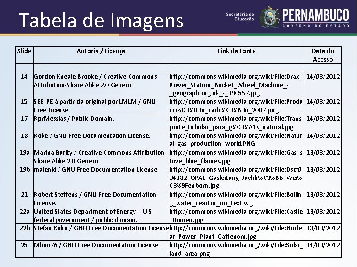 Tabela de Imagens Slide 14 15 17 18 19 a 19 b 21 22