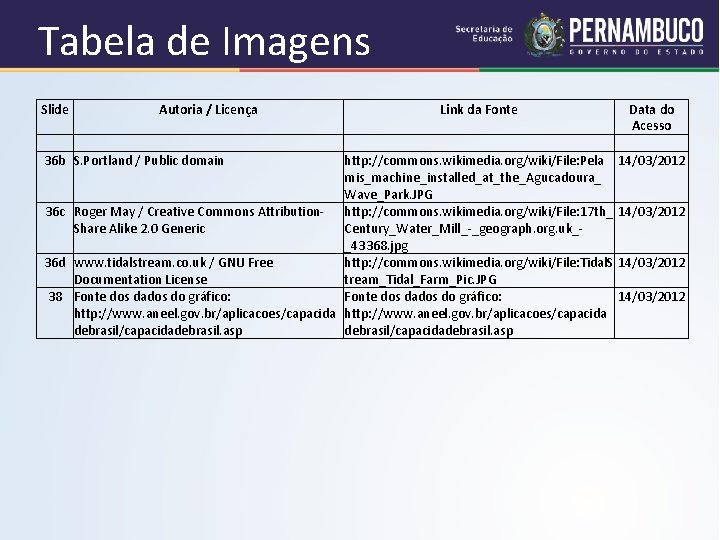 Tabela de Imagens Slide 36 b 36 c 36 d 38 Autoria / Licença