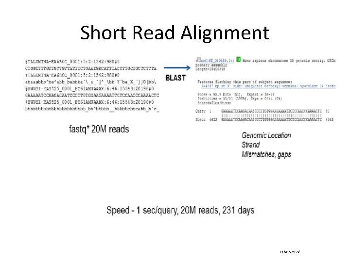 Short Read Alignment Olson et al. 