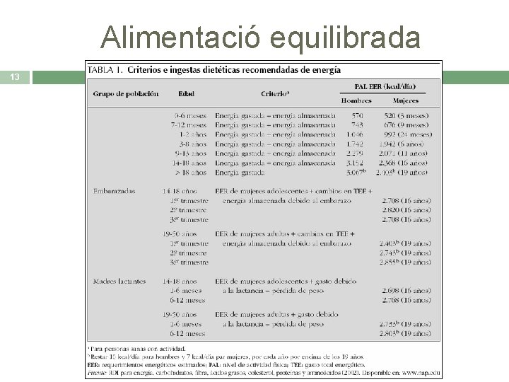 Alimentació equilibrada 13 