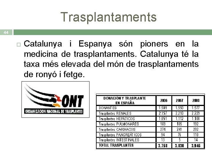 Trasplantaments 44 Catalunya i Espanya són pioners en la medicina de trasplantaments. Catalunya té