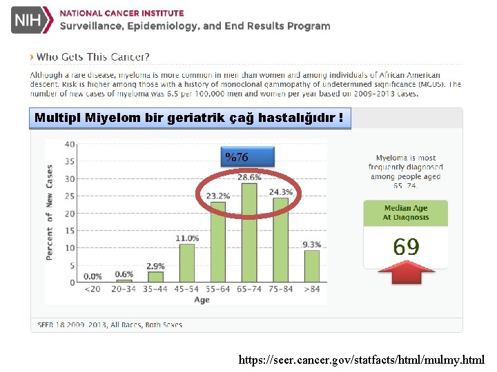 Multipl Miyelom bir geriatrik çağ hastalığıdır ! %76 https: //seer. cancer. gov/statfacts/html/mulmy. html 