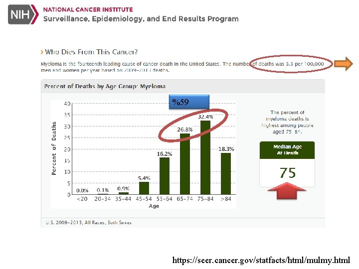 %59 https: //seer. cancer. gov/statfacts/html/mulmy. html 