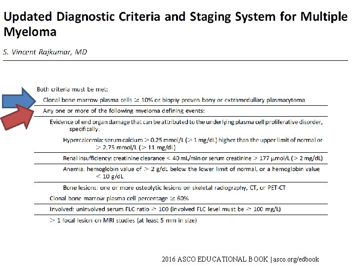 2016 ASCO EDUCATIONAL BOOK | asco. org/edbook 