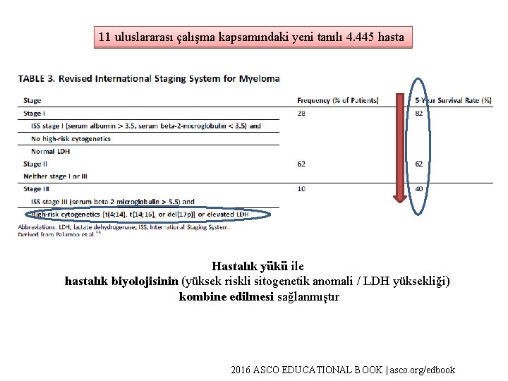 11 uluslararası çalışma kapsamındaki yeni tanılı 4. 445 hasta Hastalık yükü ile hastalık biyolojisinin