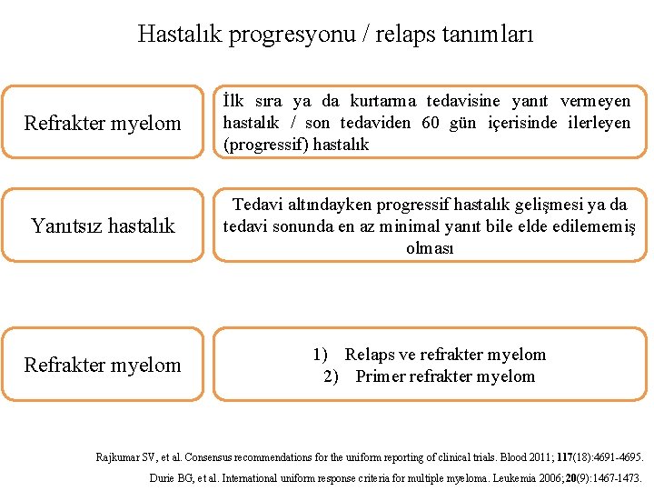 Hastalık progresyonu / relaps tanımları Refrakter myelom İlk sıra ya da kurtarma tedavisine yanıt