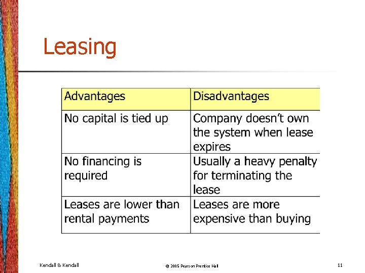 Leasing Kendall & Kendall © 2005 Pearson Prentice Hall 11 