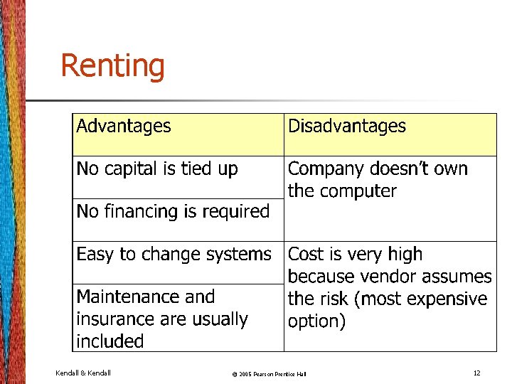 Renting Kendall & Kendall © 2005 Pearson Prentice Hall 12 