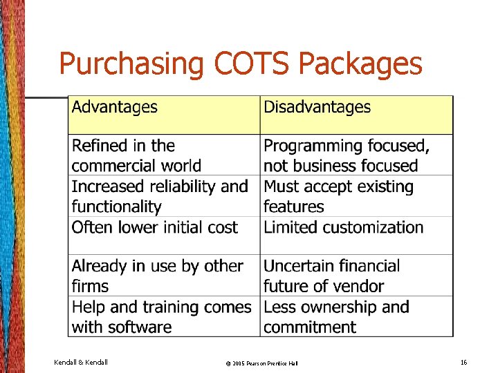 Purchasing COTS Packages Kendall & Kendall © 2005 Pearson Prentice Hall 16 