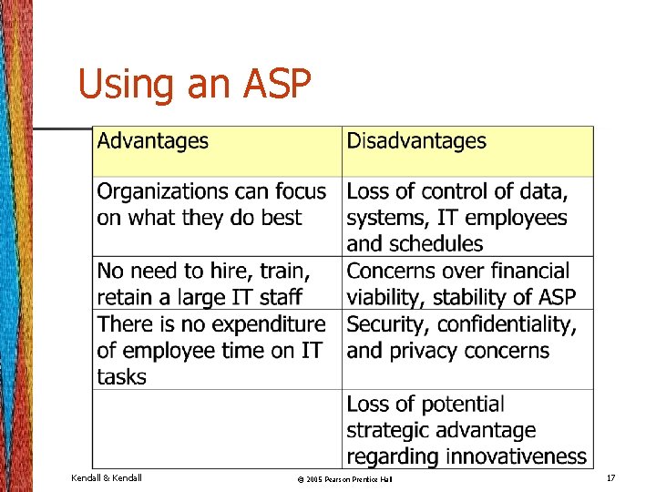 Using an ASP Kendall & Kendall © 2005 Pearson Prentice Hall 17 